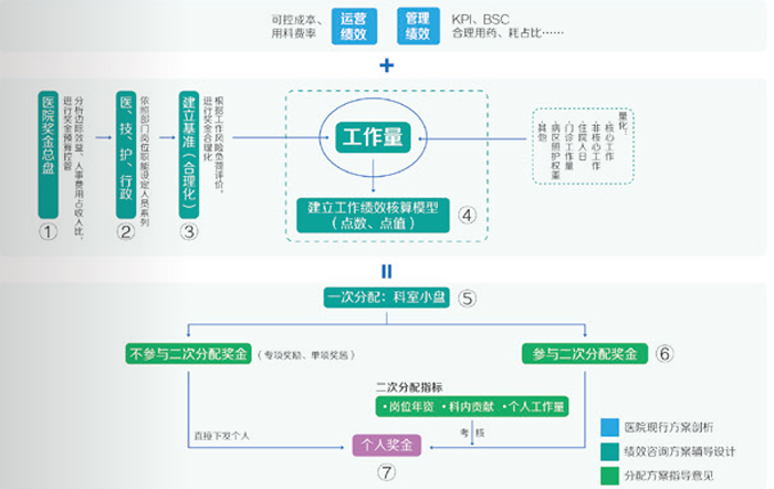 模型设计.jpg