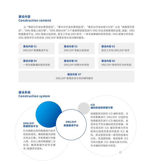 DRG/DIP医院管理平台