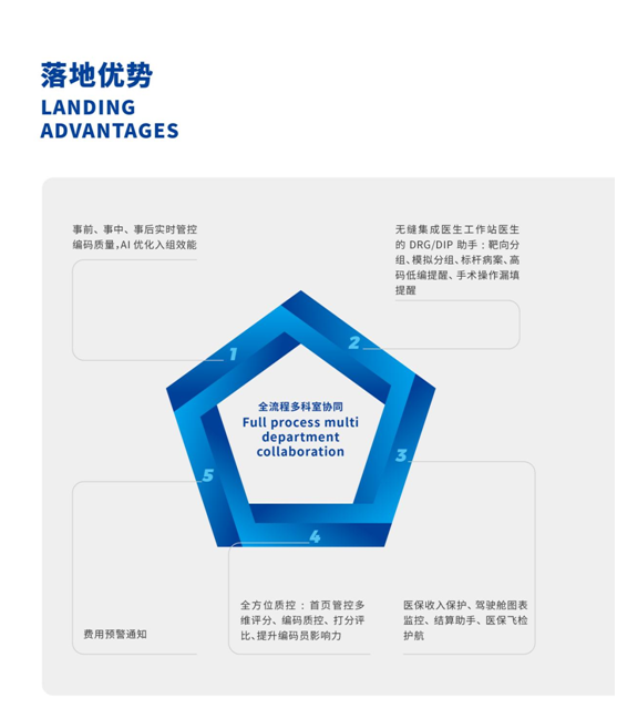 DRG/DIP医院管理平台